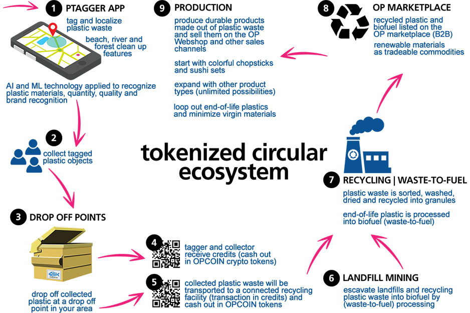 OP Ecosystem