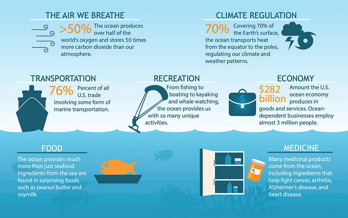 Protect the oceans