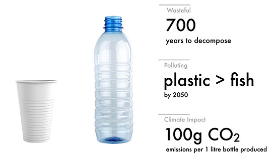 PET bottle statistics